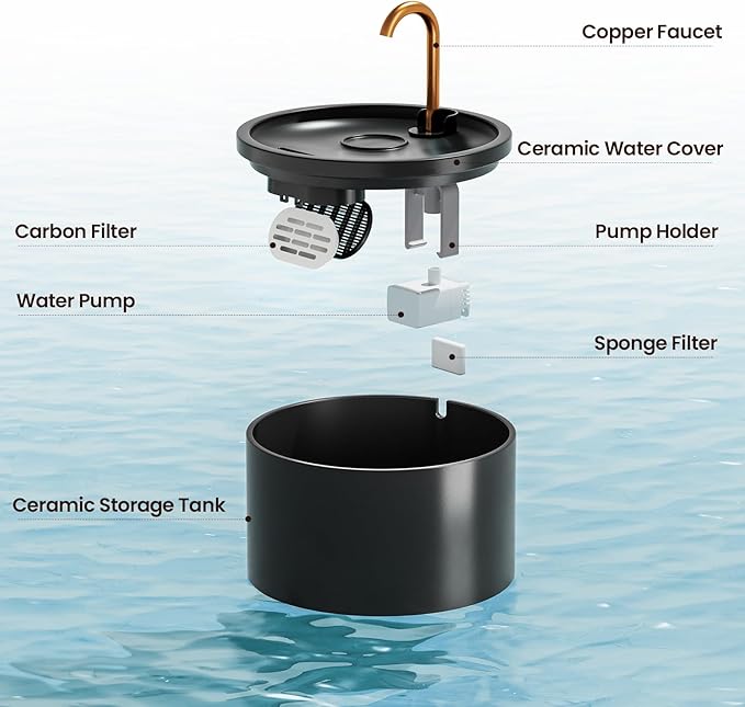 Ceramic Cat Water Fountain - 2.1L/71oz - All-Ceramic Body & Pure Copper Water Spout - Non-Toxic - Automatic Pet Drinking Fountain Indoor with Ultra-Quiet Pump, and 3Pcs Filter & Sponge (Black)