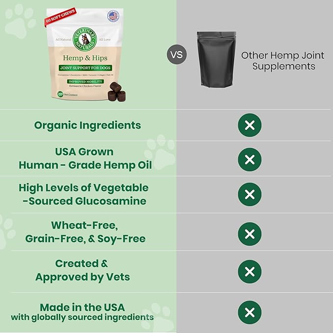 Veterinary Naturals Hemp & HIPS Joint Supplement for Dogs/Supports Relief from Hip and Joint Pain in Large, Aging Dogs (Regular, Rotisserie Chicken)