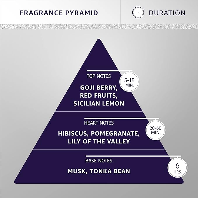 Hydra Groomers’ Forever Velvety Cologne, Cat and Dog Cologne Spray, 4.4 fl. oz.