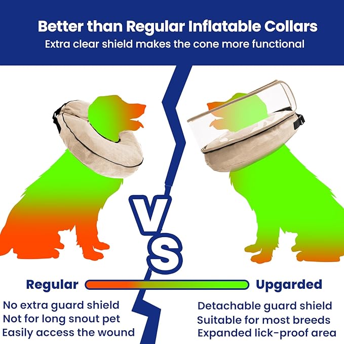 BARKLESS Dog Cone, Inflatable Dog Cone After Surgery for Small Medium Breeds, Soft Surgery Collar with Enhanced Anti-Licking Guard Shield for Pets, Patented Protective Donut Collar