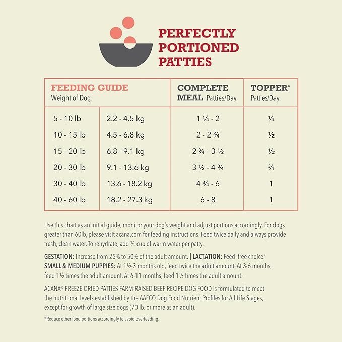 ACANA Grain-Free High Protein Freeze Dried Dog Food & Topper Ranch-Raised Beef Recipe Patties 14oz Bag