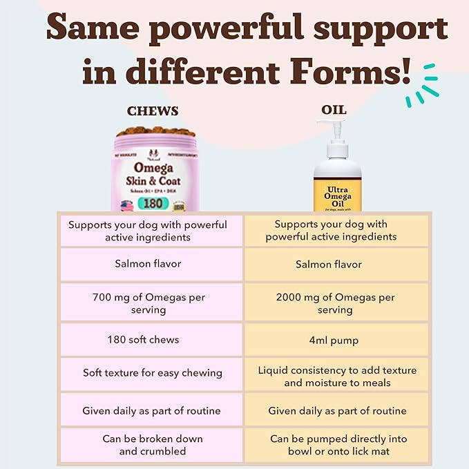 Natural Dog Company Omega Chews for Dogs Skin & Coat Support with Salmon Oil & Omega-3 Fatty Acids, Helps Itchy Skin, Dryness, Shedding, Supports Joints, Heart,Immune System & Overall Health (180 cnt)