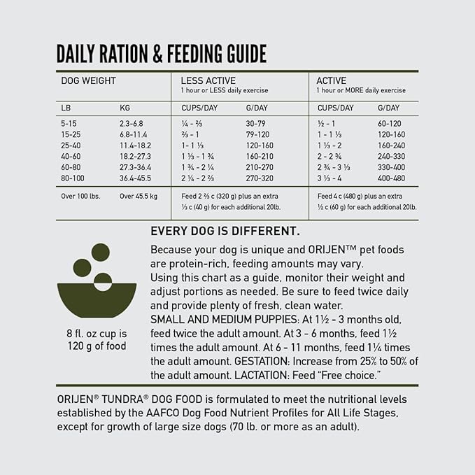 ORIJEN Grain Free Poultry Free High Protein Dry Dog Food Tundra Recipe 23.5lb Bag