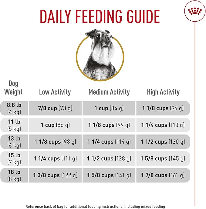 Royal Canin Miniature Schnauzer Adult Breed Specific Dry Dog Food, 10 lb Bag