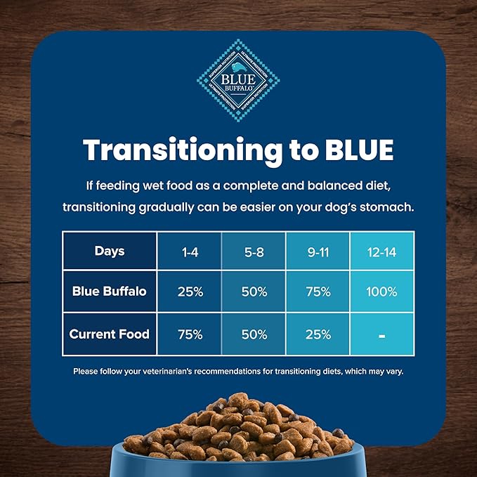 Blue Buffalo Life Protection Formula Large Breed Adult Dry Dog Food, Promotes Joint Health and Lean Muscles, Made with Natural Ingredients, Lamb & Brown Rice Recipe, 30-lb Bag
