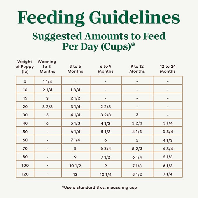 Nutro Ultra Large Breed Puppy Dry Dog Food, Chicken, Lamb and Salmon Protein Trio, 22 lb Bag