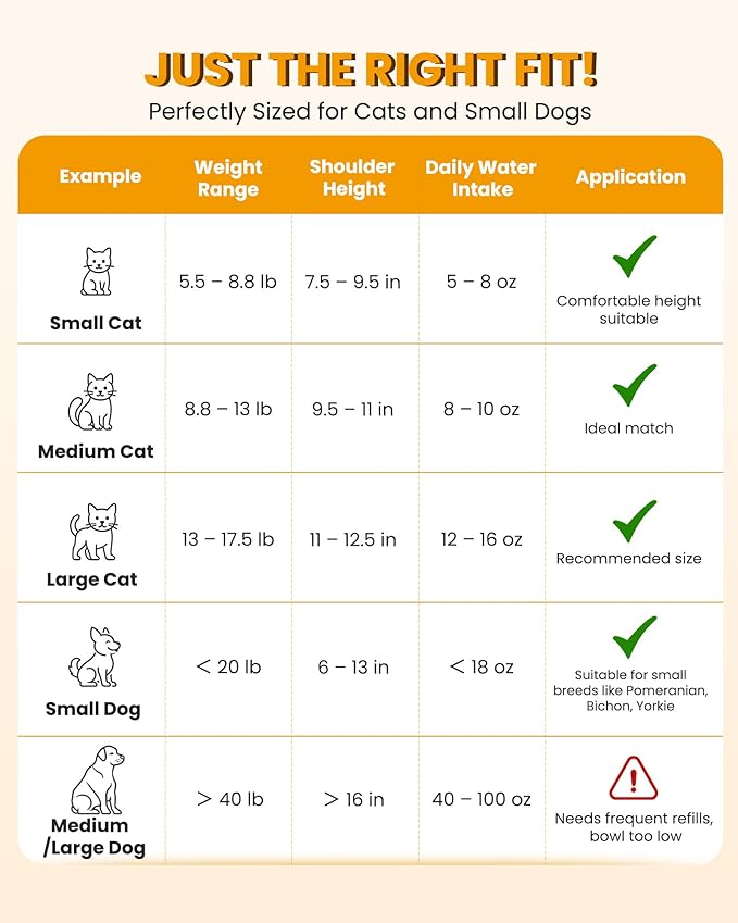 Cat Water Fountain Stainless Steel - 108oz/3.2L Automatic Cat Water Fountain for Drinking with 3 Pcs Filters, Metal Pet Water Fountain Water Dispenser for Cats, Puppy Dogs, Multiple Pets