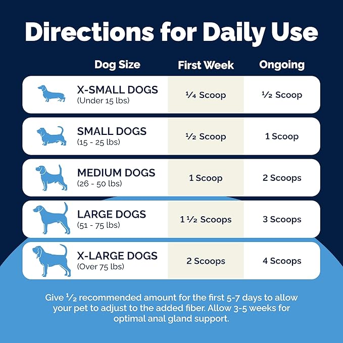 Vetnique Glandex Dog Fiber Supplement Powder for Anal Glands with Pumpkin, Digestive Enzymes & Probiotics - (Regular or Advanced Strength) - Boot The Scoot (8.5 oz, Advanced Strength Duck & Bacon)