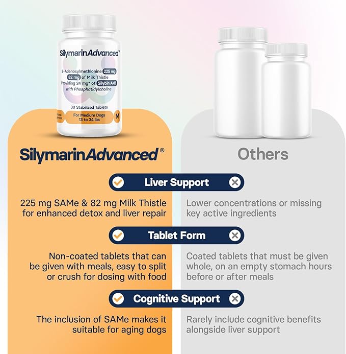 Liver Health Supplement for Medium Dogs - Milk Thistle for Dogs Liver Support with S-Adenosylmethionine (Same) & Silybin - 30 Tablets