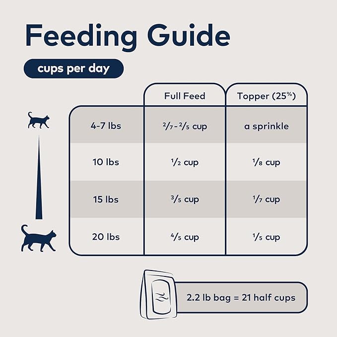 ZIWI Peak Air-Dried Cat Food – Mackerel & Lamb - All Natural, High Protein, Grain Free, Limited Ingredient w/ Superfoods (14oz)
