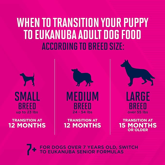 Eukanuba Puppy Large Breed Dry Dog Food, 30 lb Bag