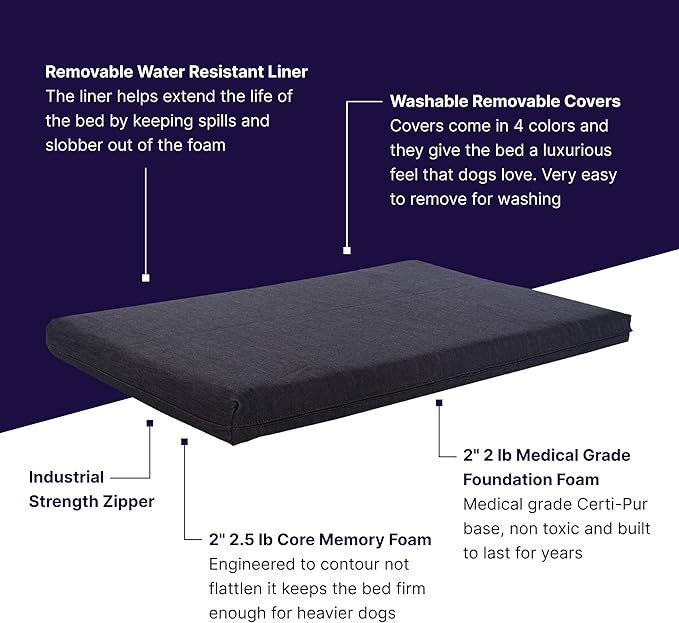 Pet Support Systems Orthopedic Dog Bed - Gel Memory Foam Pet Bed, Luxury Washable Dog Bed for Sleeping and Support (Removable Cover, Medium Blue Dog Bed)