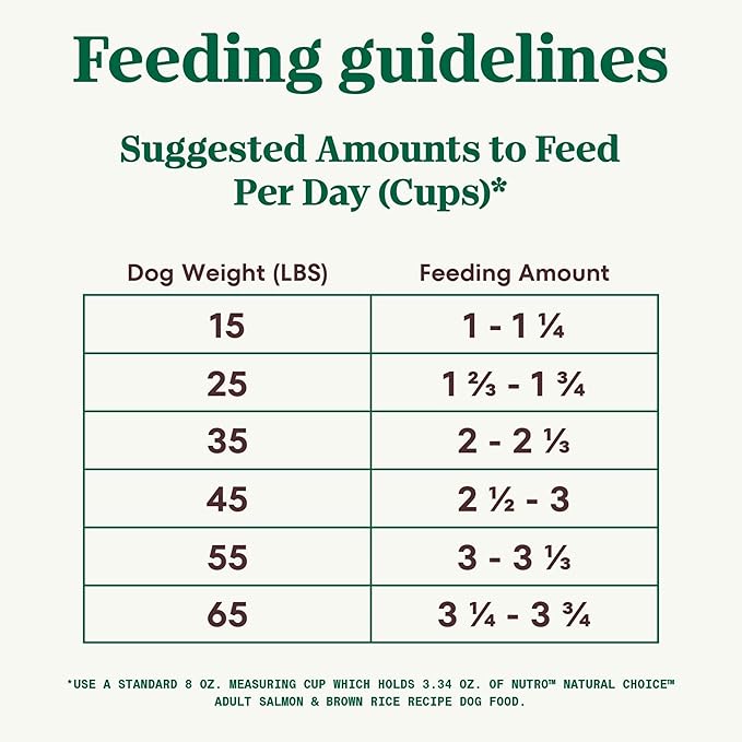 Nutro Natural Choice Adult Dry Dog Food, Salmon and Brown Rice Recipe, 28 lb Bag