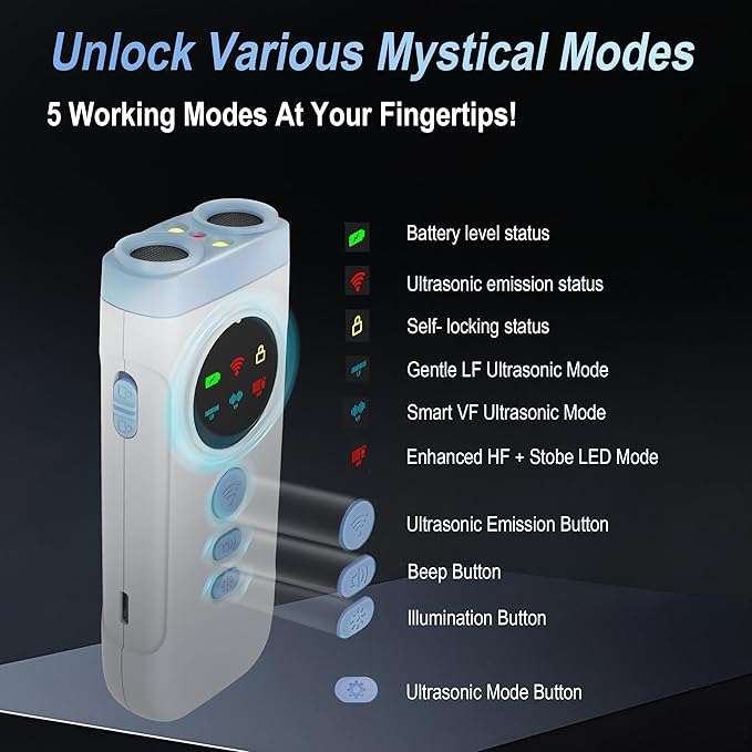 Dog Bark Deterrent Device-2X High-Power Emitters | Anti Barking with 5 Training Modes, 50ft Range, 1500mAh Battery, LED Display, Shock Collar Alternative, Safe Ultrasonic Bark Shield for Dogs (Blue)