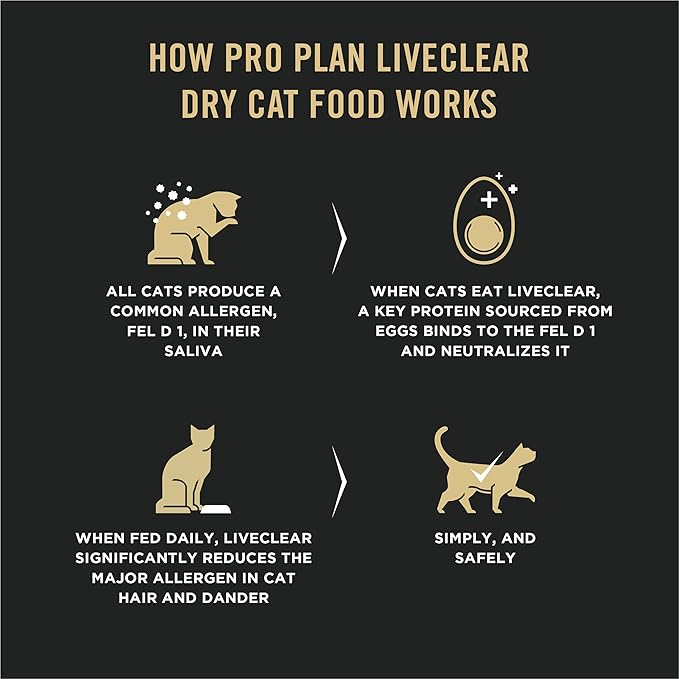 Purina Pro Plan LiveClear With Probiotics Allergen Reducing Salmon & Rice Adult Dry Cat Food
