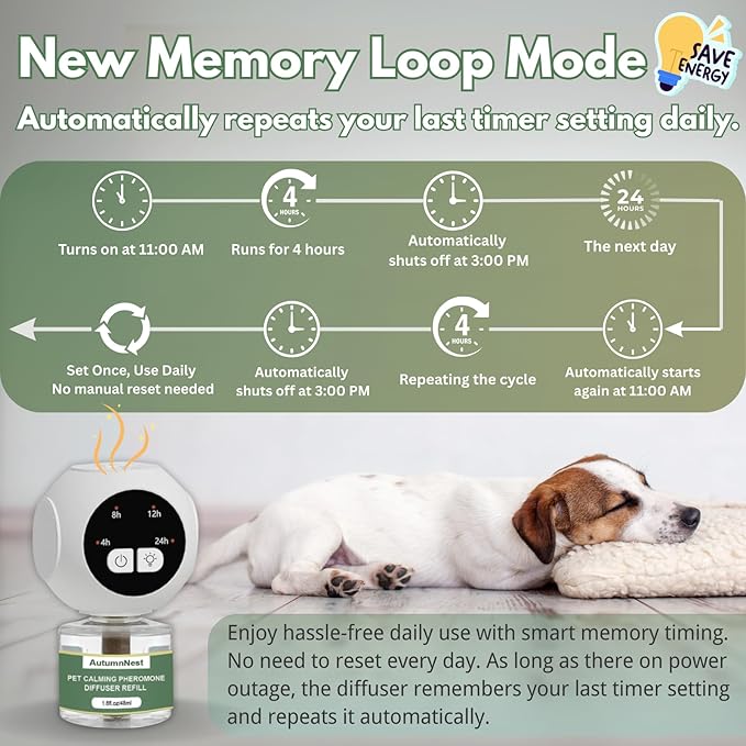 Dog Calming Pheromone Diffuser Kit with Timer – 2 Plug-Ins + 4 Refills – Smart 4-Level Timing Calming Aid – Stress Relief for Dogs – Help with Anxiety, Barking, Fighting, Thunder, Travel, Vet Visits