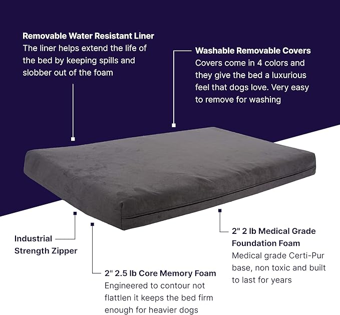 Pet Support Systems Orthopedic Dog Bed - Gel Memory Foam Pet Bed, Luxury Washable Dog Bed for Sleeping and Support (Removable Cover, X-Large Gray Dog Bed)