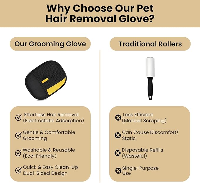 2pcs Pet Hair Removal Gloves for Cats & Dogs – Newly Upgraded Electrostatic Pet Hair Glove – Lint Removal Gloves for Sofa, Couch, Car Seat & Clothe – Magic Brush Pet Hair Remover – Catch Glove for Fur