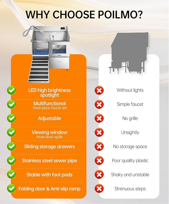 POLIMO Dog Wash Station with Pet Dryer & LED, Professional Dog Bathing Station for Large, Medium & Small Dogs – with Window, Ramp, Drawer, Floor Grate, LED Display & Faucet (Left RAMP & Dryer, 50")