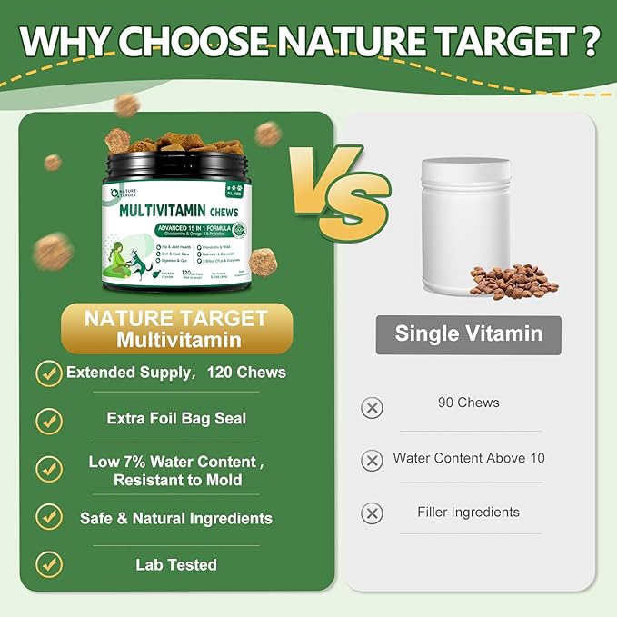 NATURE TARGET Multivitamin for Dogs - with MSM & Glucosamine, Omegas 3 & 6, Probiotics for Digestive Health, Joint Support, Skin & Coat, Immune System & Overall Health 120 Soft Chews