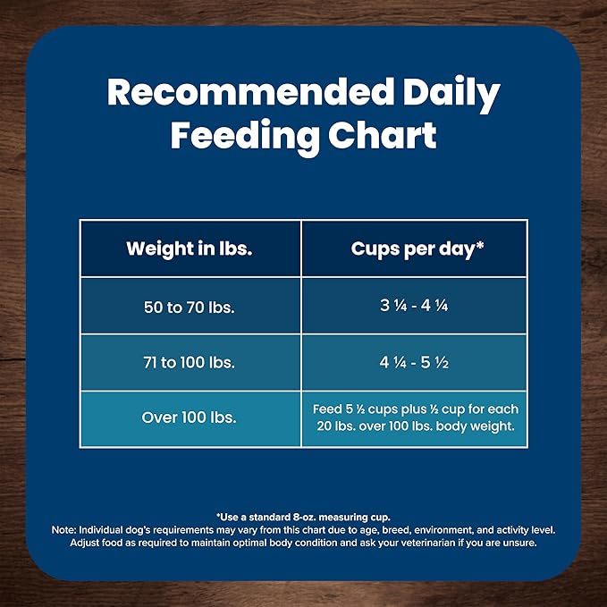 Blue Buffalo Life Protection Formula Large Breed Adult Dry Dog Food, Promotes Joint Health and Lean Muscles, Made with Natural Ingredients, Chicken & Brown Rice Recipe, 30-lb Bag