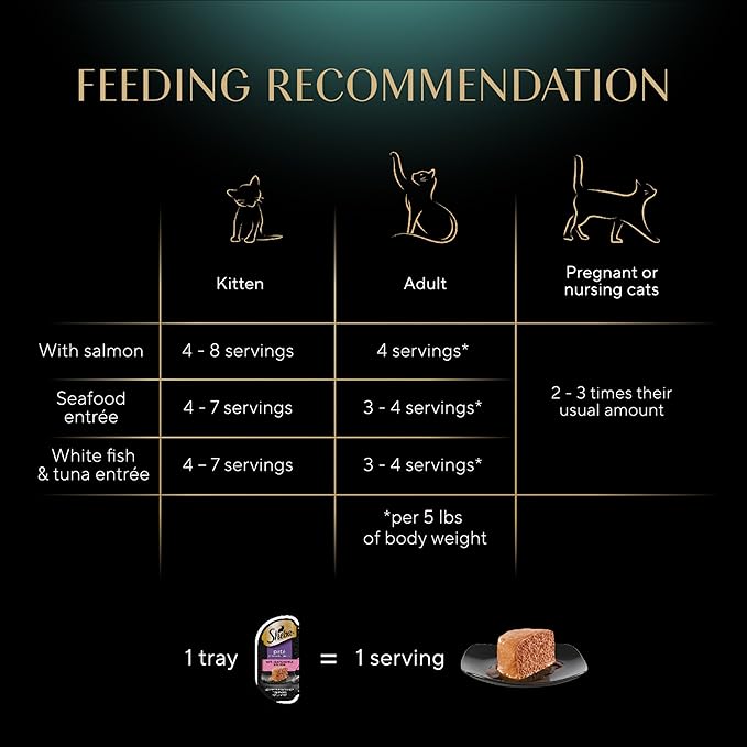 Sheba Perfect Portions Wet Cat Food Pate with Sustainable Salmon, Signature Seafood Entree, and Tender Whitefish and Tuna Entree Variety Pack, 2.6 oz. Twin Pack Trays (24 Count, 48 Servings)