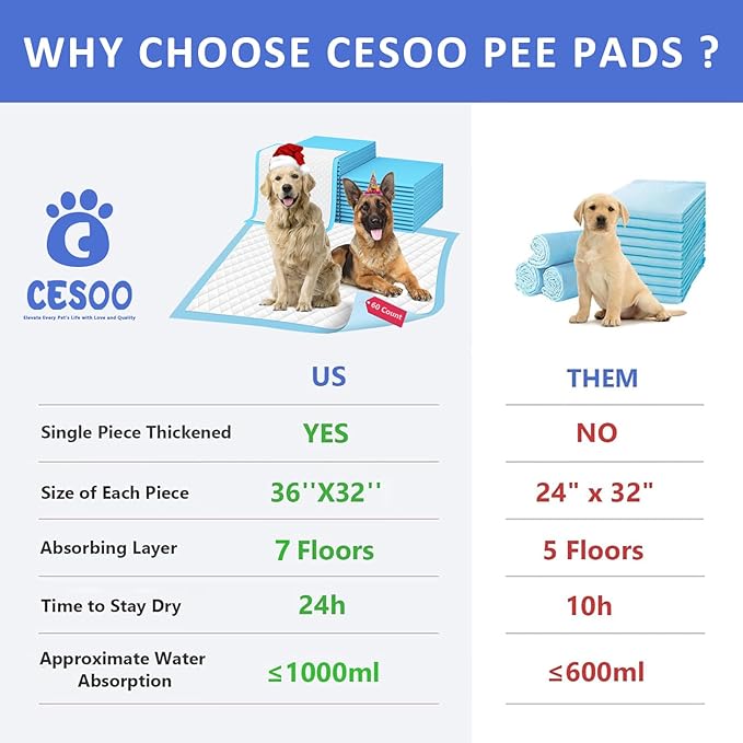XXL Thicken Pet Pee Pads - 32"x36" 60 Count, Extra Large, Leak-Proof & Super Absorbent, Disposable Quick Dry Puppy Training Pads for Dogs, Cats & Pets