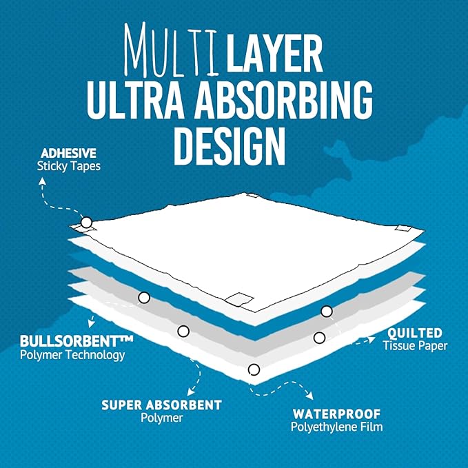 Bulldogology Pee Pads for Dogs XL with Adhesive Sticky Tape (24x35) Dog Puppy Pads Extra Large, Disposable Puppy Pads, Dog Training Wee Pads 6 Layers with Bullsorbent Polymer Tech (40-Count, White)