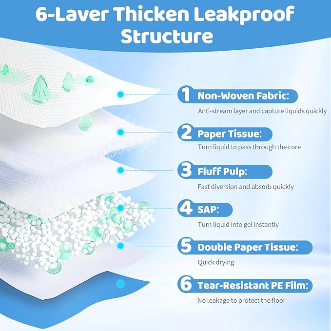 Gimars 31''x55'' Extra Large pet Disposable Pads, Dog Training Pads 26 Counts