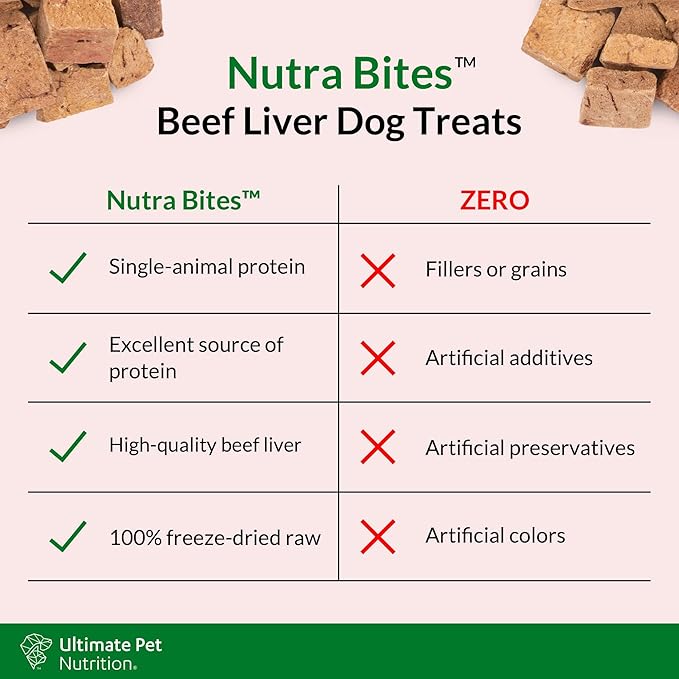 ULTIMATE PET NUTRITION Nutra Bites Freeze Dried Raw Single Ingredient Training Treats Food Topper for Dogs, 4 Ounces, Beef Liver
