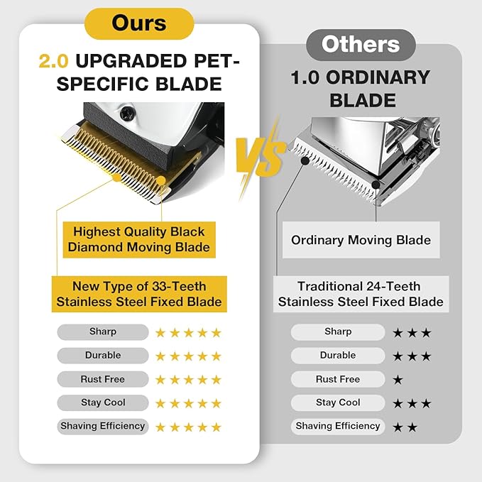 Dog Clippers for Grooming for Thick Heavy Coats, Professional Low Noise Pet Grooming Clippers Supplies Kit Rechargeable Stainless Steel Hair Trimmer with Ceramic Blade for Dogs Cats Animals