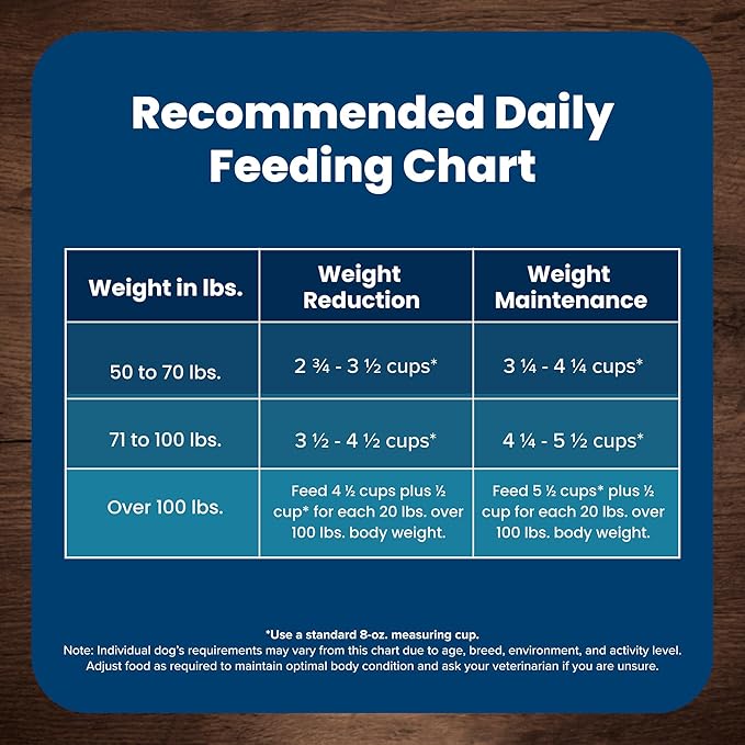 Blue Buffalo Life Protection Formula Healthy Weight Large Breed Adult Dry Dog Food for Weight Control, Made with Natural Ingredients, Chicken & Brown Rice Recipe, 30-lb Bag