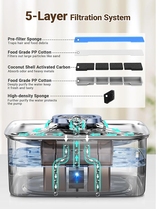 Kastty 15L/3.96 Gal Stainless Steel Dog Water Fountain, Large Capacity Dog Water Bowl Dispenser Quiet LED Light Triple Filtration BPA-Free, Automatic Pet Water Fountain Easy Cleaning Grey FS78