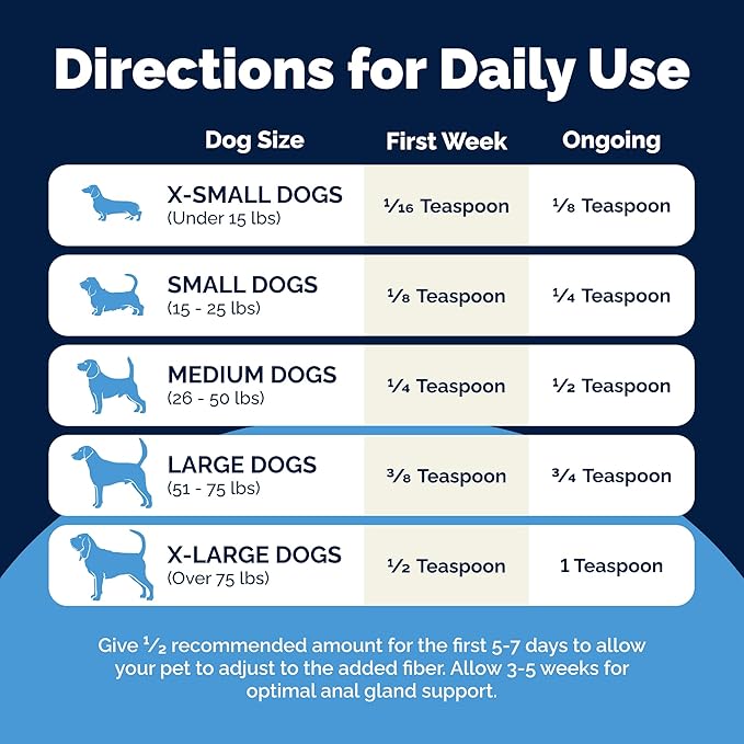 Vetnique Glandex Dog Fiber Supplement Powder for Anal Glands with Pumpkin, Digestive Enzymes & Probiotics - Vet Recommended (Regular or Advanced Strength) - Boot The Scoot (4.0 oz, Salmon)