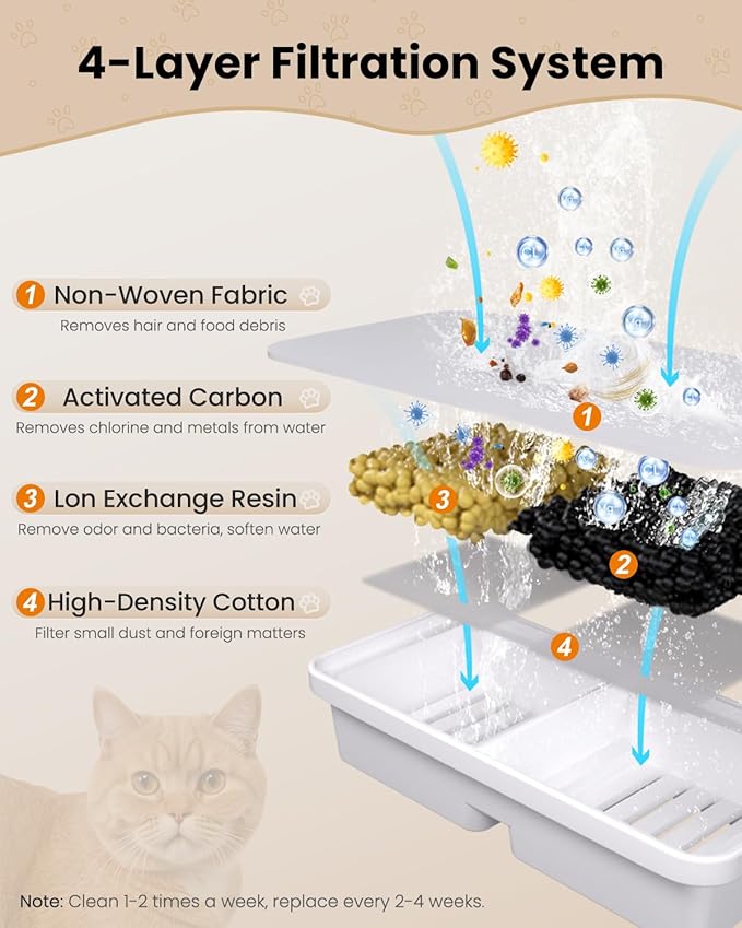 Cat Water Fountain 6 Filters & 6 Sponges Replacement Cartridge for Cats Pet Water Dispenser