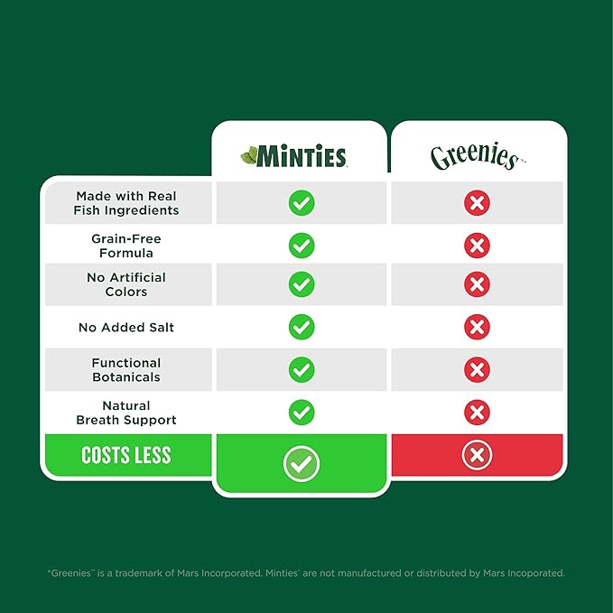 Minties Dental Treats for Cats, Chicken Flavored Cat Dental Treats, Freshens Breath and Controls Tartar, 10oz