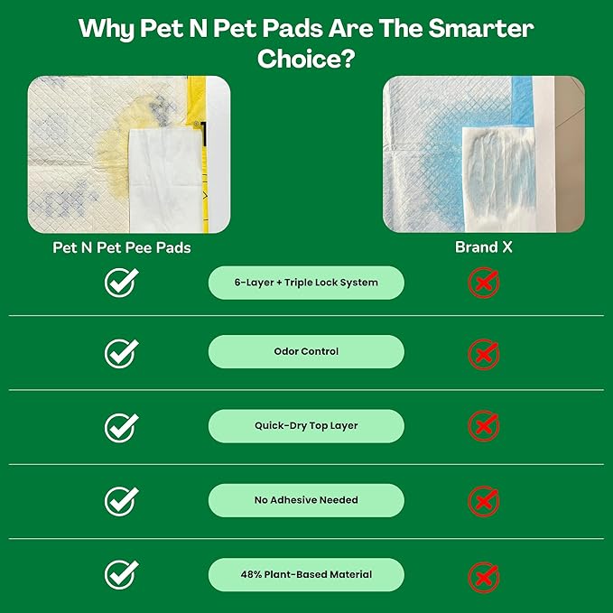 Pet N Pet 50 Counts Pee Pads for Dogs, 48% USDA Certified Plant Based Puppy Pee Pads, Unscented Dog Pad, Leak-Proof Training Pad for Dogs
