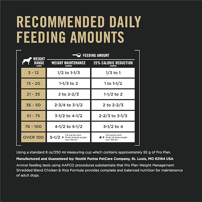 Purina Pro Plan Weight Management Dog Food Dry, Shredded Blend Chicken and Rice Formula - 34 lb. Bag