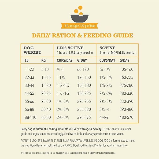 ACANA Butcher’s Favorites Grain-Free Dry Dog Food Free-Run Poultry & Liver Recipe 4lb Bag