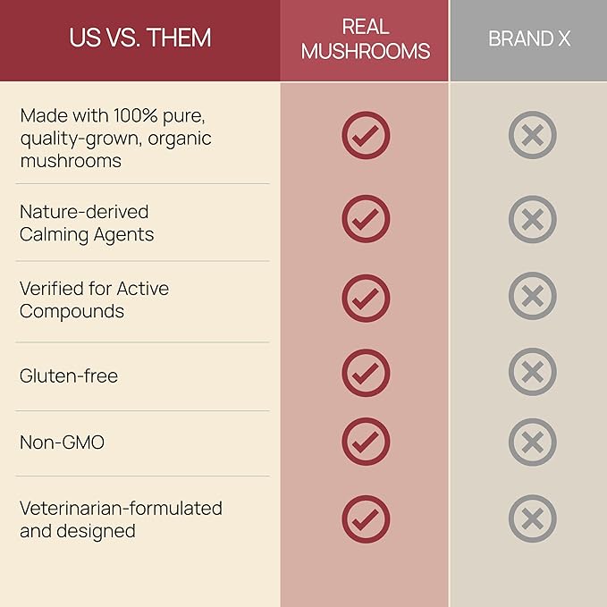 Calming Chews for Dogs & Cats – Soft Chews with Reishi & Lion’s Mane for Daily Composure – for All Breeds & Sizes – Calming Treats for Dogs: 1 Chew/20 lb Daily; Cats: ¼ Chew Twice Daily – 60 Count