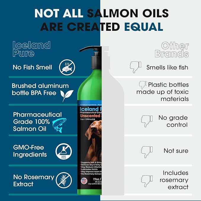 Salmon Oil | Unscented Pharmaceutical Grade | 1118mg of Omega-3 per teaspoon | Liquid Food Supplement For Dogs and Cats | BPA-Free Brushed Aluminum Epoxy coated Bottle with Pump 17oz