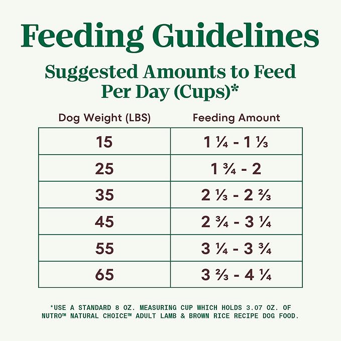 Nutro Natural Choice Adult Dry Dog Food, Lamb and Brown Rice Recipe, 36 lb Bag