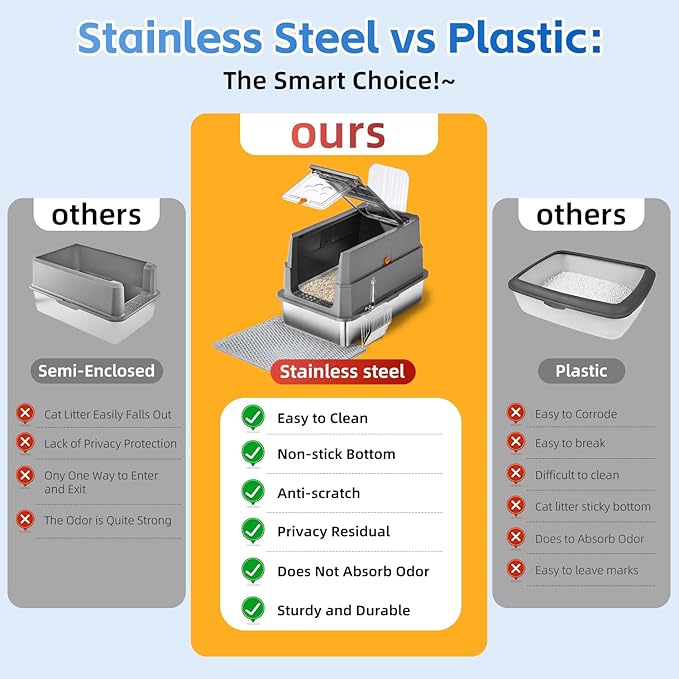 Stainless Steel Litter Box with Lid, 155° Flip Top XL Covered Enclosed Metal Cat Litter Box with Mat & Scoop, High Sided Enclosure,Anti-Leakage,Odor Free,Front & Top Dual Entry