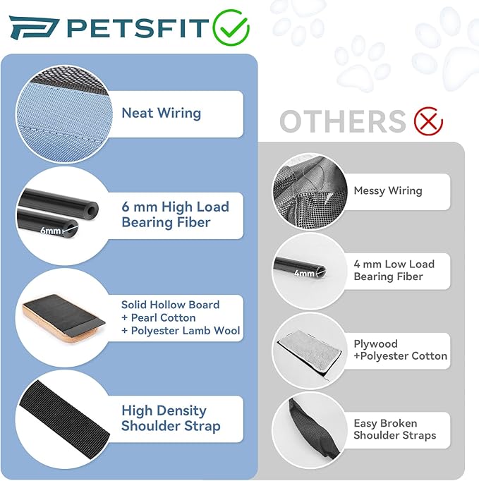 PETSFIT Cat Car Carrier for Small/Medium Cats Dogs, 18"x11"x11" Airline Approved Cat Carrier, with Patent Safety Buckles and Escape-Proof Zipper - Safeguarding Car Travel, Airplane, Vet, Outdoor