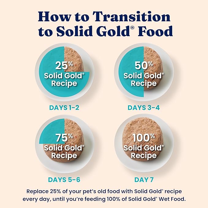 Solid Gold Tropical Blendz Salmon Pate in Coconut Oil - Nutrient-Rich Wet Cat Food for All Life Stages, 16 Pack