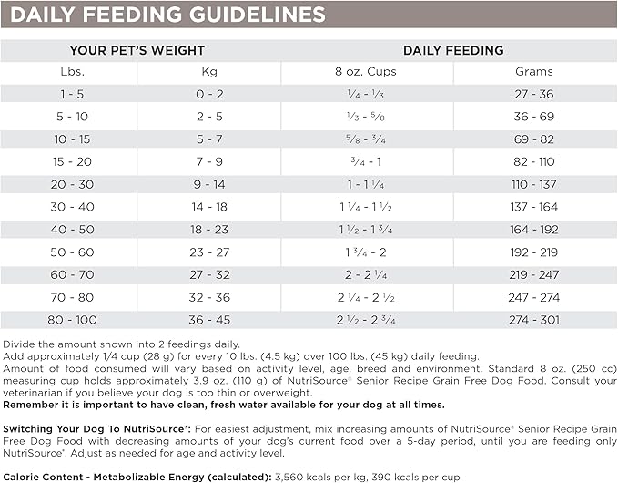 Nutrisource Grain Free ( Turkey ) Senior Dog Food 5Lb