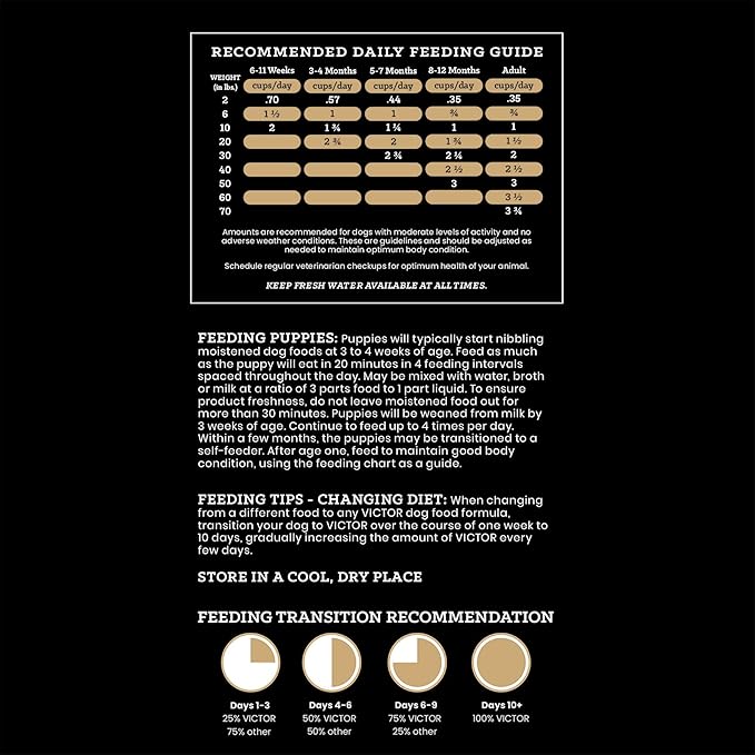 VICTOR Classic - Hi-Pro Small & Medium Breed Puppy, 5-lb