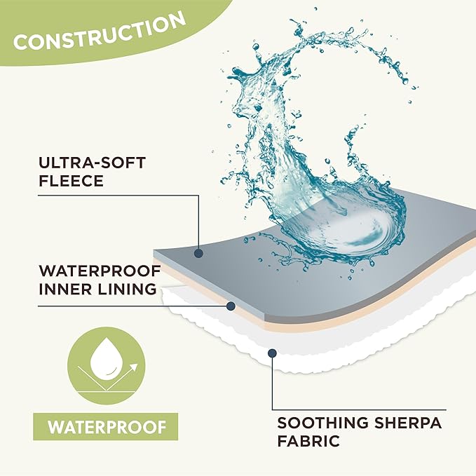 LE SURE Waterproof Dog Blanket for Large Dogs - Washable Double Sided Dog Blankets with Warm Jacquard Shag and Soft Sherpa Fleece, Pet Cat Blanket for Couch Protection, 3D Textured Cloud, Green