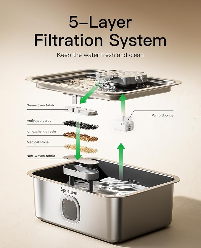 4Gal/15L Dog Water Fountain for Large Dogs, Stainless Steel Large Pet Drinking Fountain, Automatic Dog Water Bowl Dispenser with Deeper & Wider Drinking Area, Multi-Filtration, Ultra-Quiet
