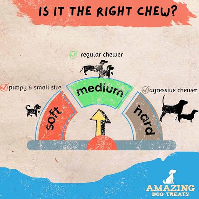 Amazing Dog Treats - Lamb Ears (50 Pcs/Pack) - Natural Dog Chews -Rawhide Alternative - No Hide Dog Bones